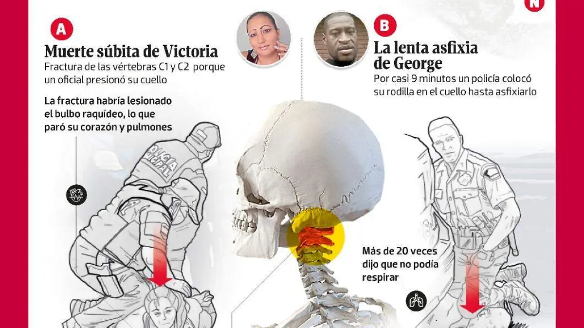 Grafico de Victoria No puedo respirar